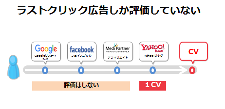 集客効果測定ツール‎活用術２