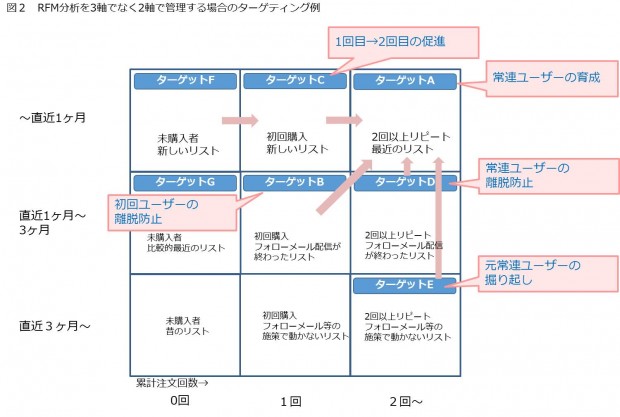 ECサイトのリピート率を左右する５つの要素と７つの指標