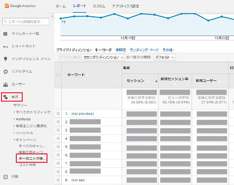 GoogleAnalytics管理画面02