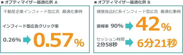 インフィード広告5