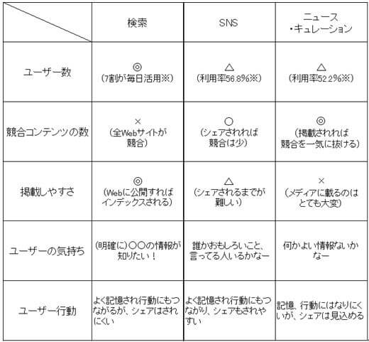 6.キュレーションの特性