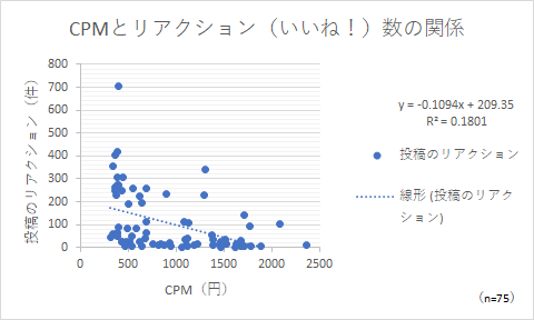 CPMといいね数