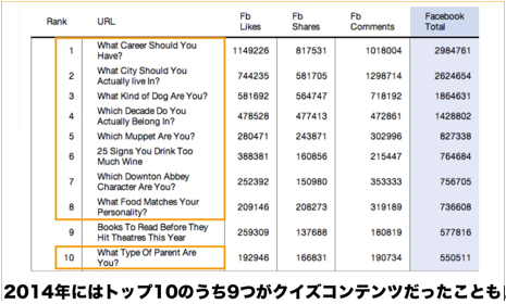 4Facebookへの共有コンテンツ トップ10