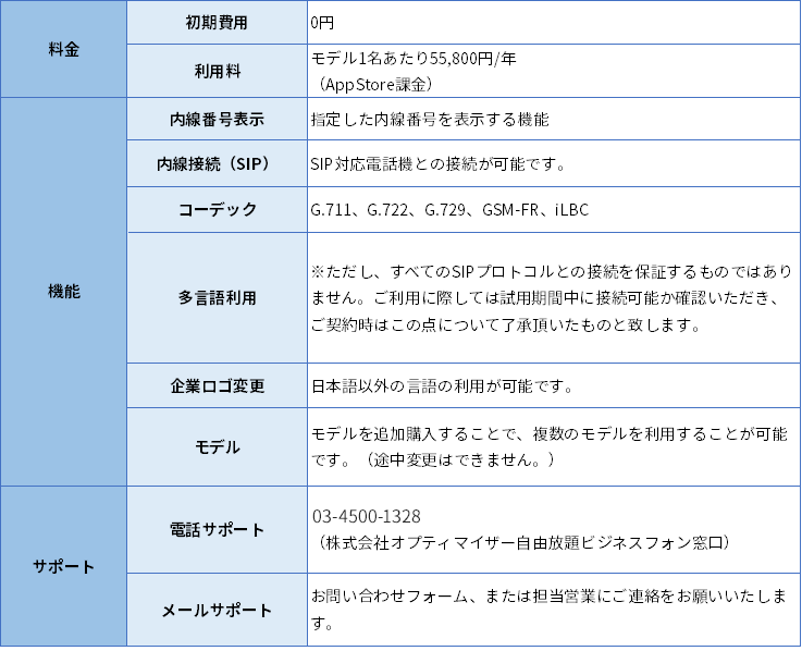 βレセプション　表　最新