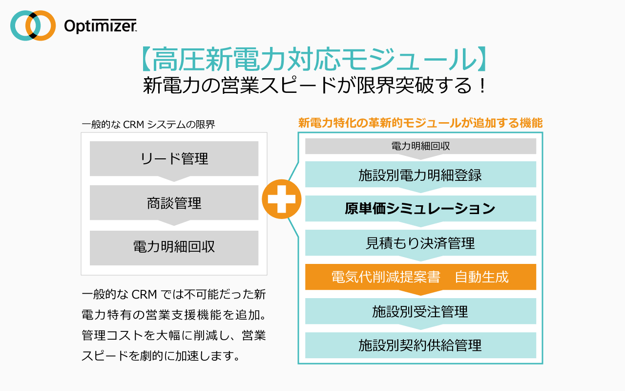 既存CRMの限界を突破、新電力ビジネスに最適化されたCRM機能モジュール