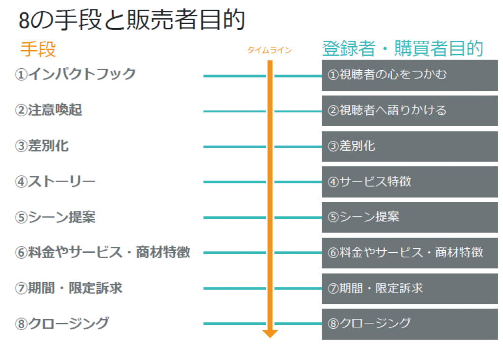 フレームワーク理論