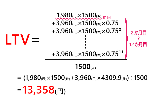 LTV