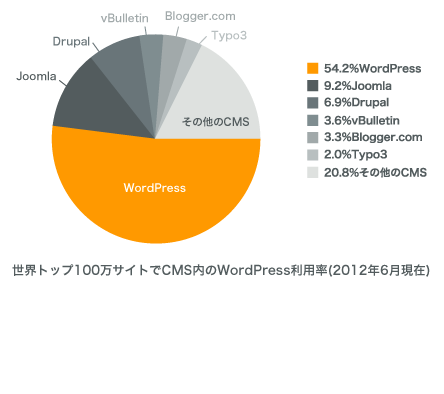 Service_WPconstructop_01