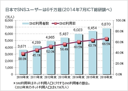 OptimizerのSNSマーケティング