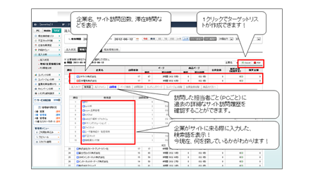 訪問企業分析