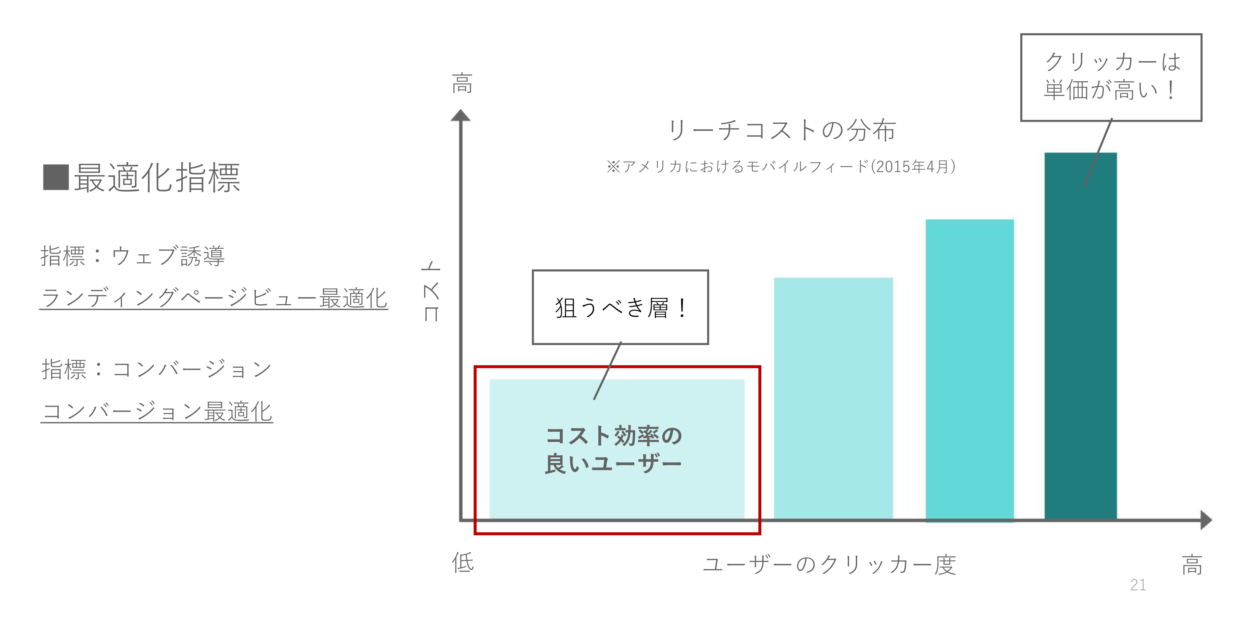 最適化指標