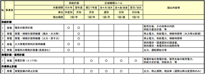 管理表