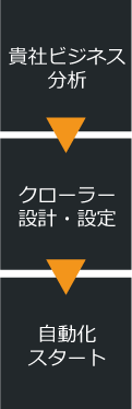 クローラー02