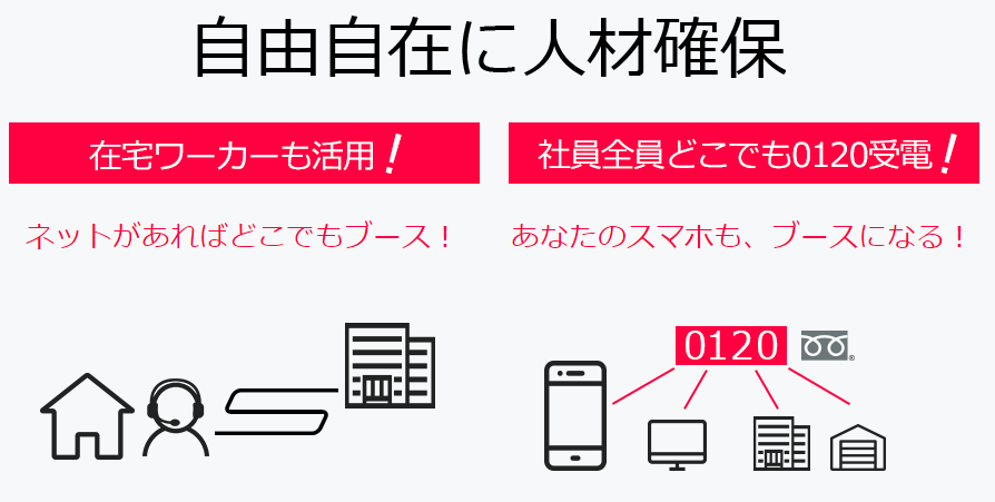 【サポセン】ネットやスマホがあればどこでもブースになる！２