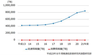 キュレーション１