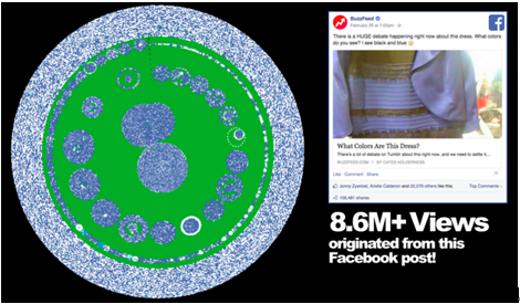 6Facebook投稿起点の拡散ネットワーク図