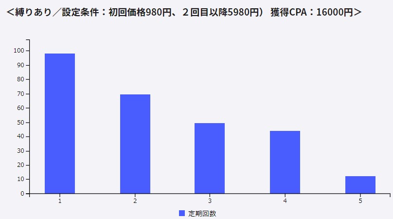 縛り有_参考