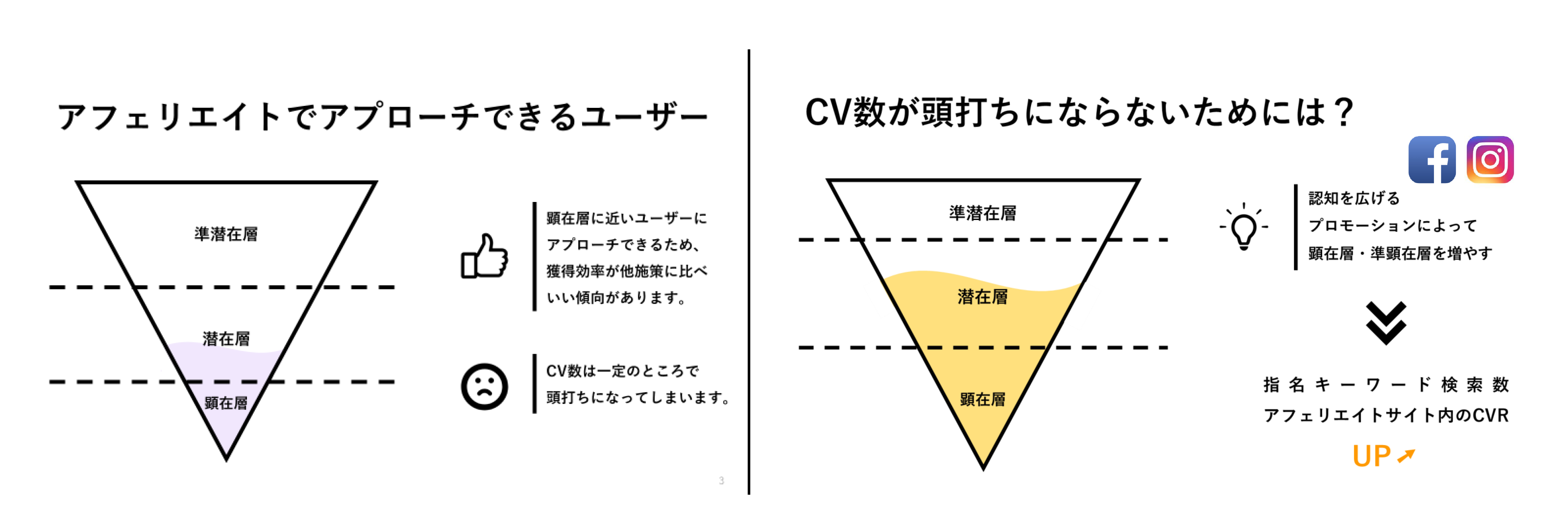 アフィリエイトでアプローチできるユーザー