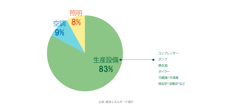 エネ_図1