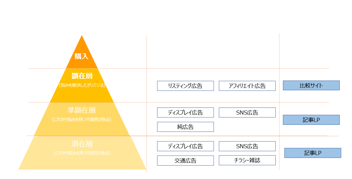 ピラミッド