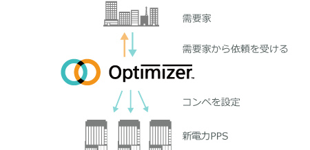 新電力への切替案件紹介