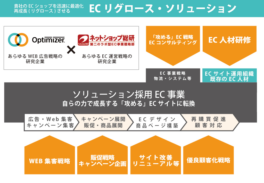 ネットショップ総研説明図