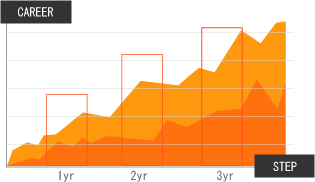 graph2