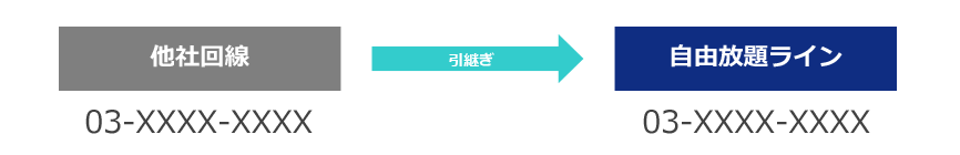 他社回線から自由放題ラインへの引継ぎOK