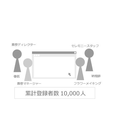 葬儀求人アラート累計登録者数10,000人以上